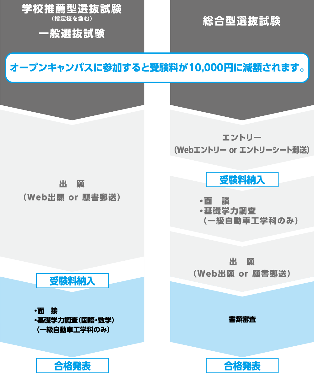 入学までのスケジュール